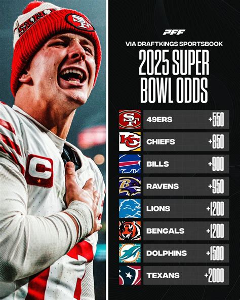 super bowl favorites 2022|Super Bowl 2022: Updated Odds and Predictions for NFL .